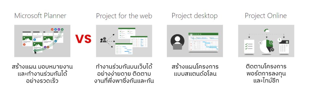 ความแตกต่างระหว่าง Microsoft Project and Planner